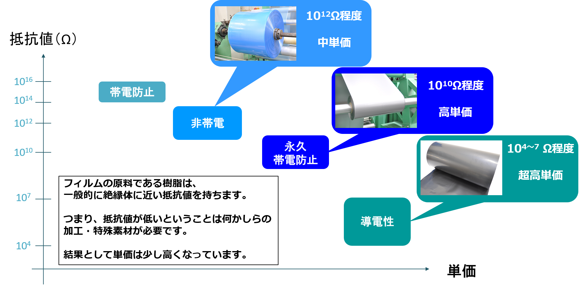 帯電防止・導電性フィルムについてのイメージ