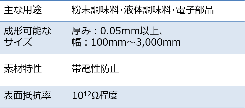 非帯電フィルムについてのイメージ