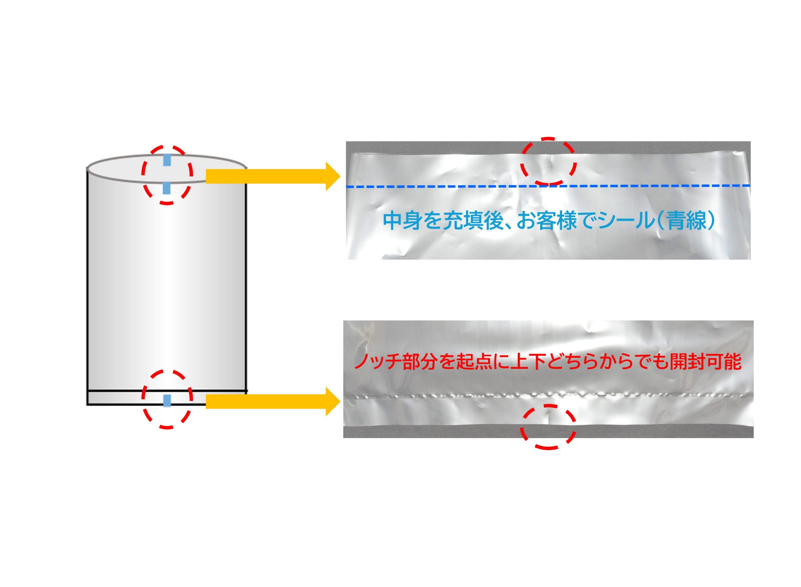 Iノッチ加工を施したフィルム袋